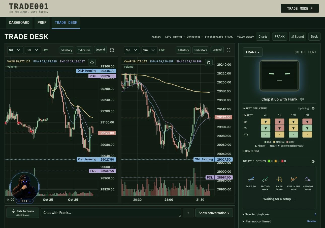 Current TRADE001 Trade Desk with two charts and FRANK